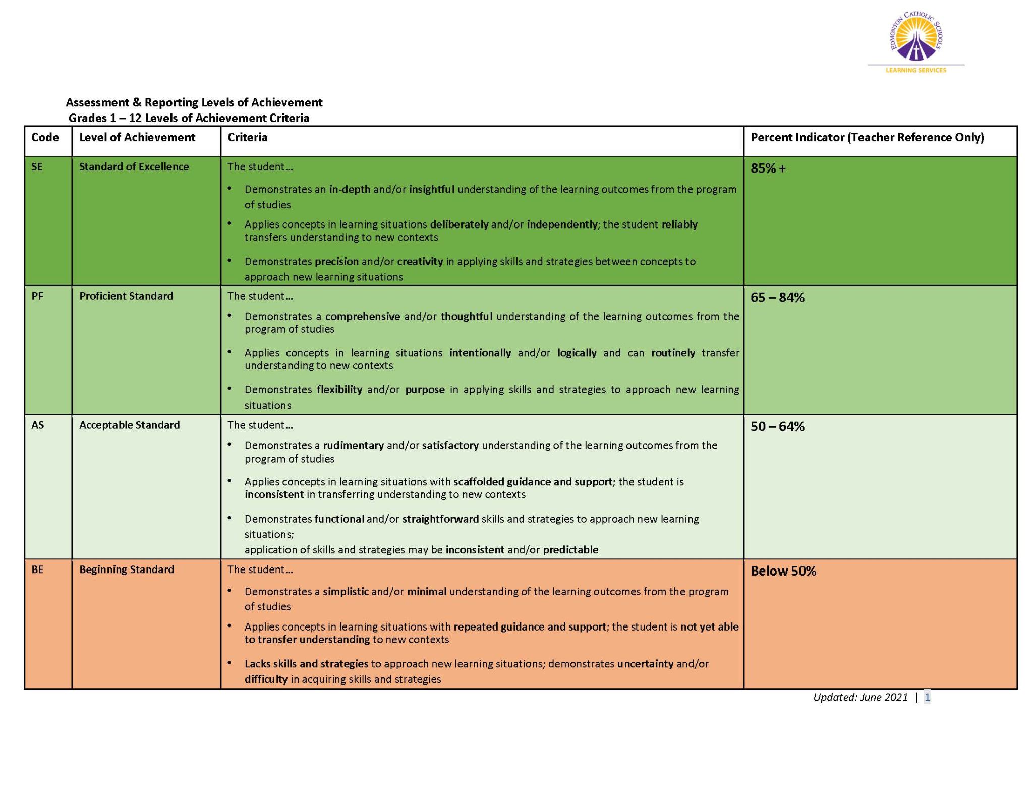 Levels of Achievement Criteria with Percentages